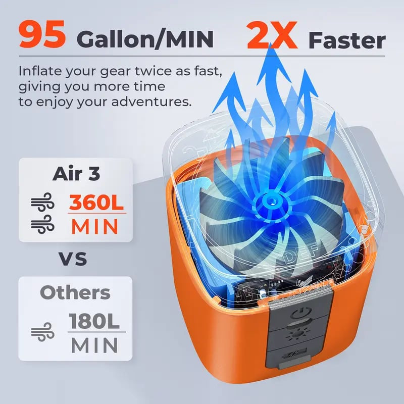 ✨Portable Mini Air Pump for Air Mattresses & Pool Floats – Fast Inflate & Deflate, Rechargeable, with LED Light
