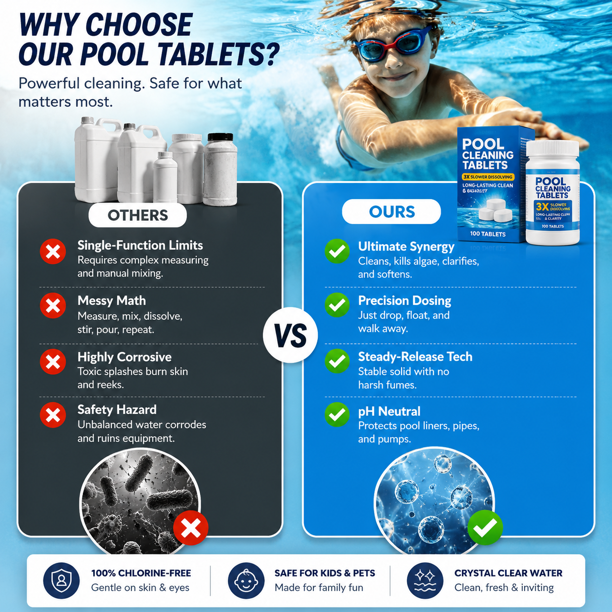 🏊‍♂️ Pool Cleaning Tablets for Crystal Clear Water – Drop, Dissolve, Dive In! 🌊✨
